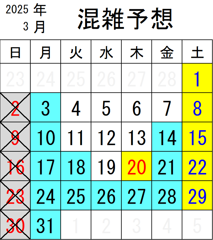 2025年3月混雑リスト