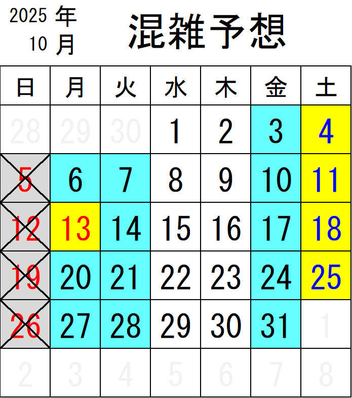 2025年10月混雑リスト