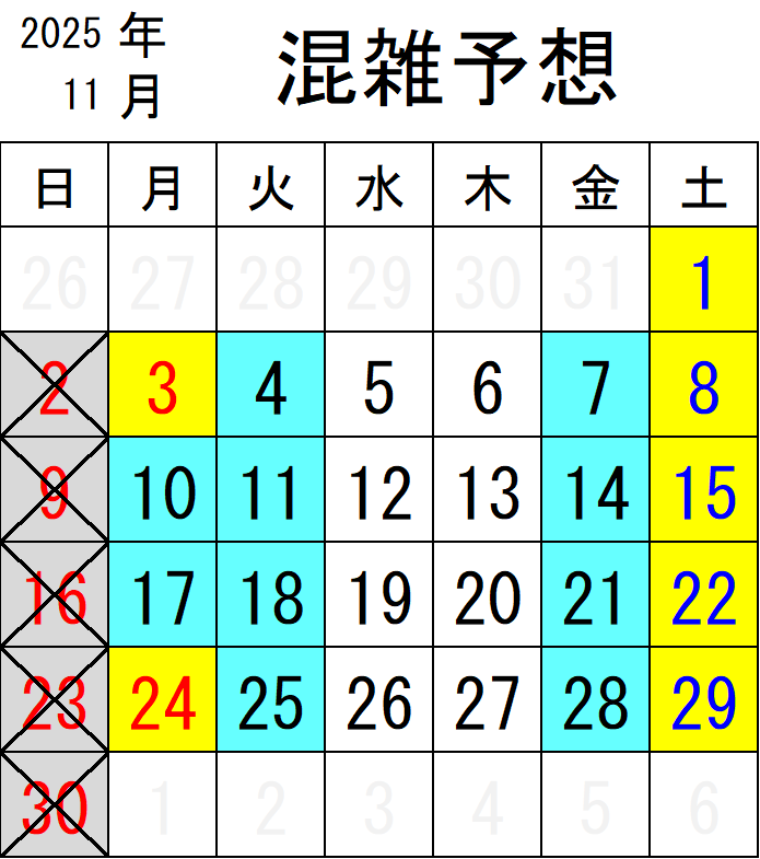 2025年 11月混雑リスト