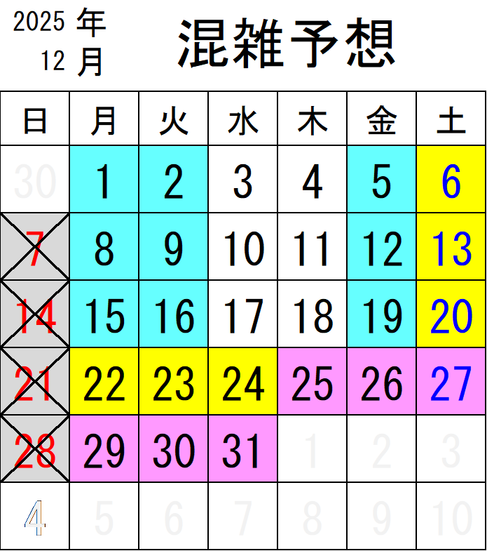 2025年 12月混雑リスト