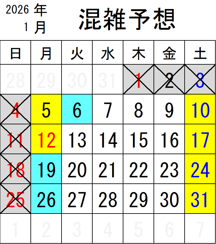 2026年 1月混雑リスト