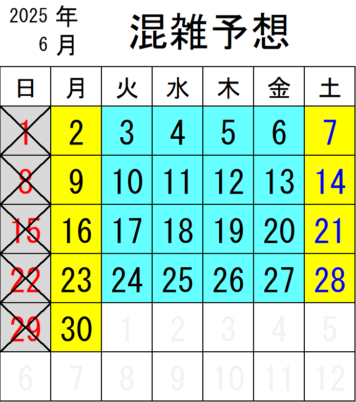 2025年 6月混雑リスト