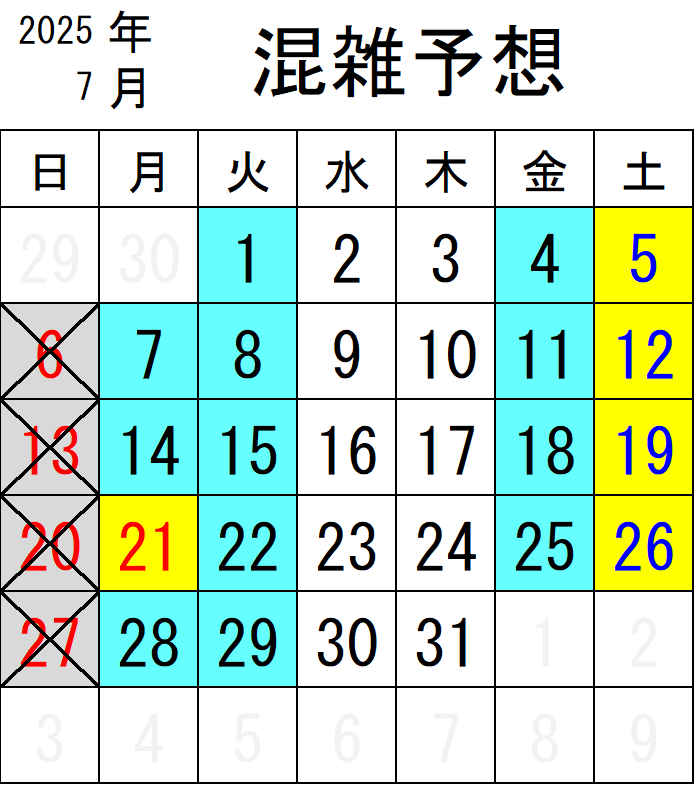 2025年 7月混雑リスト