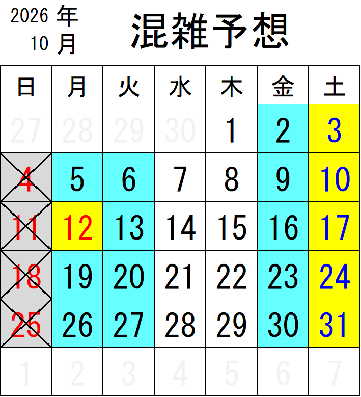 2026年 10月混雑リスト